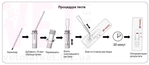 ��������-���� �������������� � ����� (Canine IgE), ASAN PHARM. ��� �����
